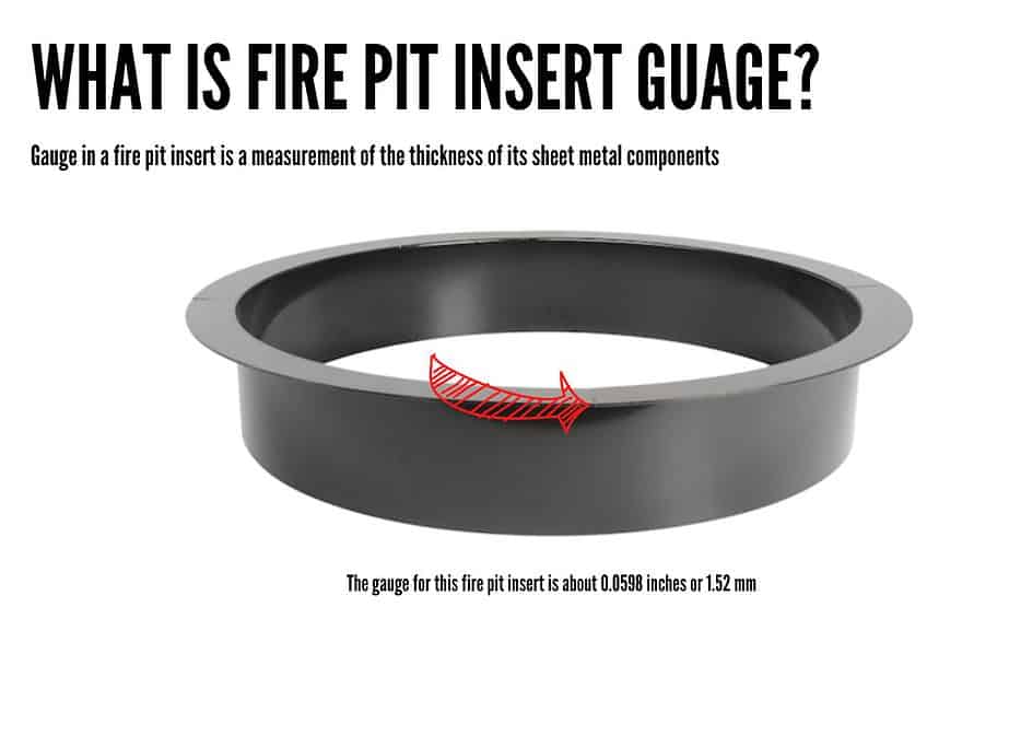 Image explaining the meaning of fire pit gauge