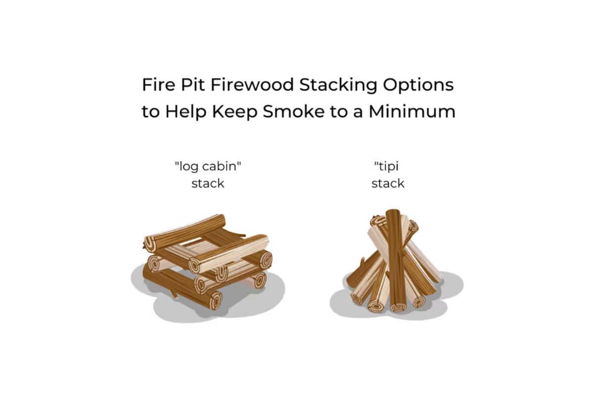 Image of two diagrams showing how to stack firewood in a fire pit.