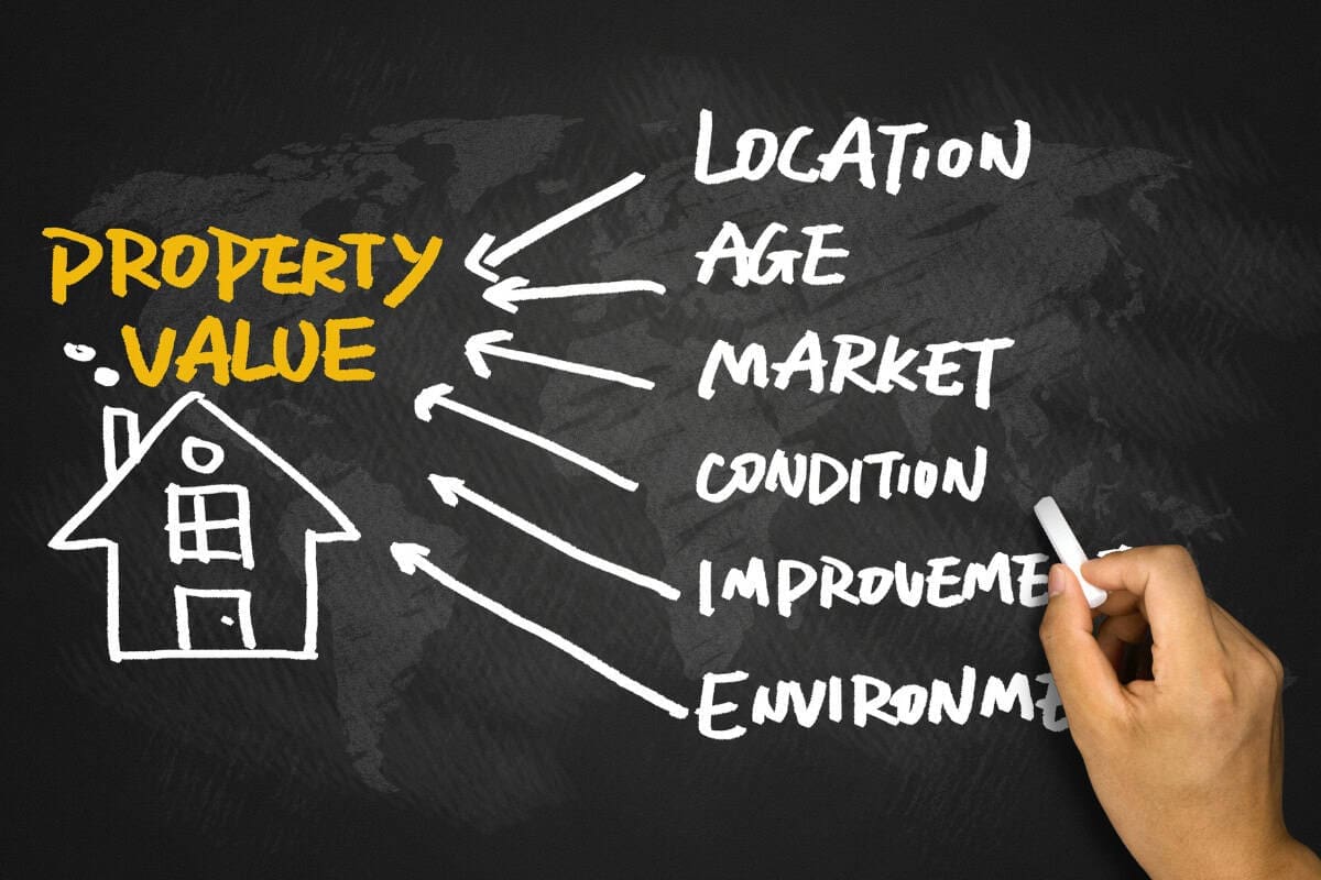 Image of a graphic listing the 6 factors affecting property values.